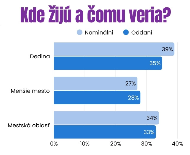 Špm prieskum mladej generácie 1kapitola web2