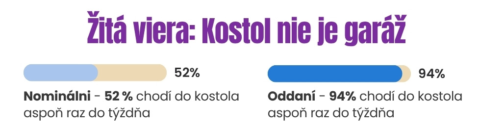 Špm prieskum mladej generácie 1kapitola web3