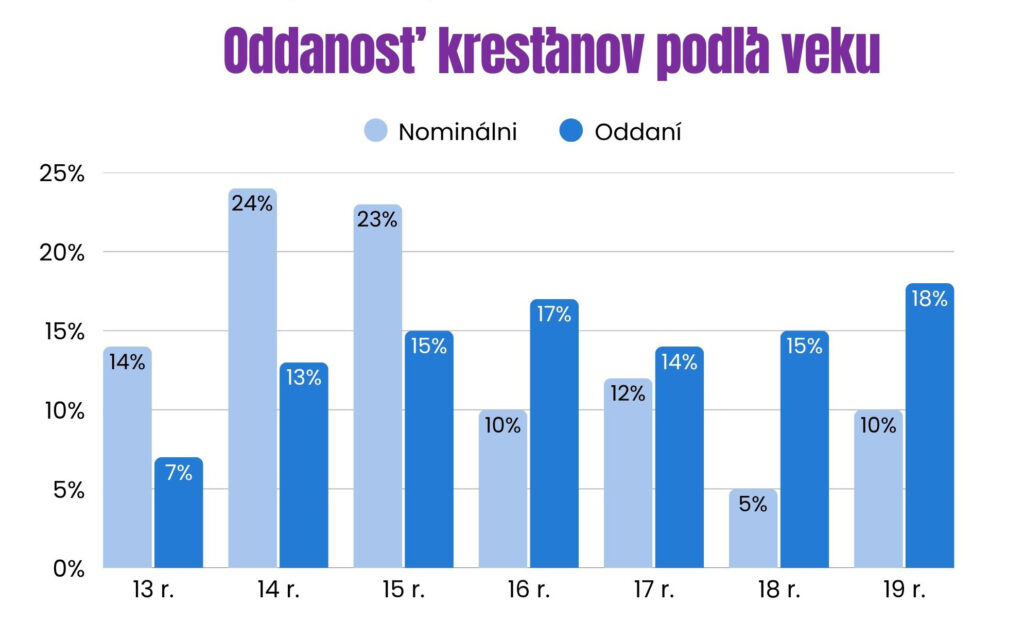 Špm prieskum mladej generácie 1kapitola web4