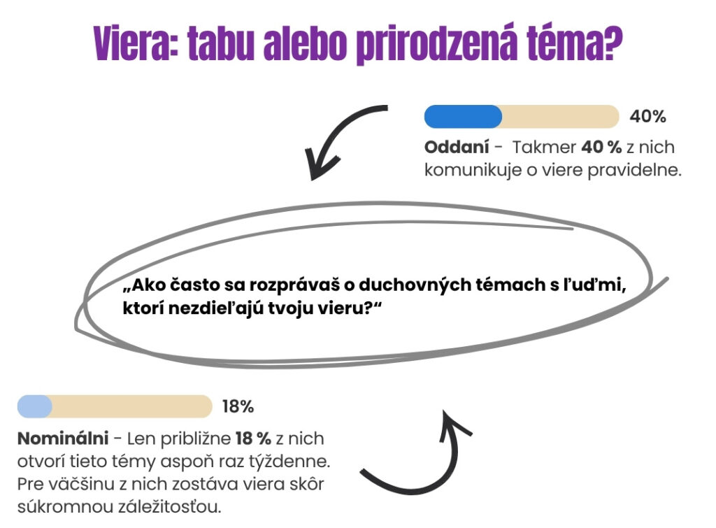Špm prieskum mladej generácie 1kapitola web5