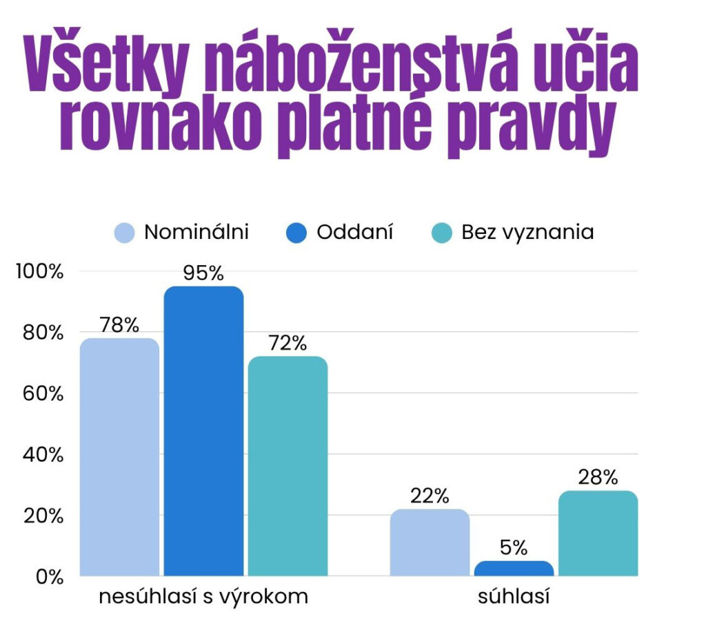 Špm prieskum mladej generácie 1kapitola web6