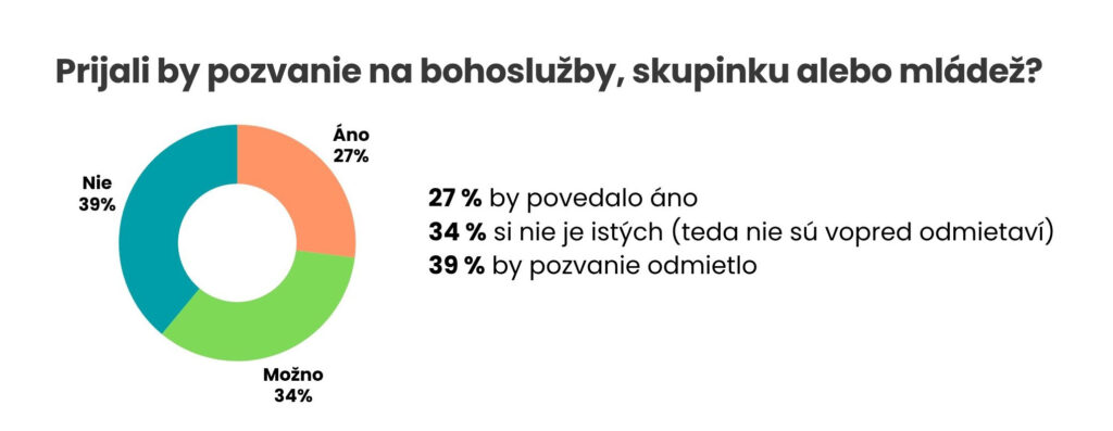 Špm prieskum mladej generácie 1kapitola web7