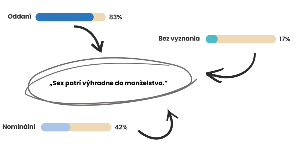 špm prieskum mladej generácie 2. web10