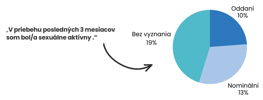špm prieskum mladej generácie 2. web11