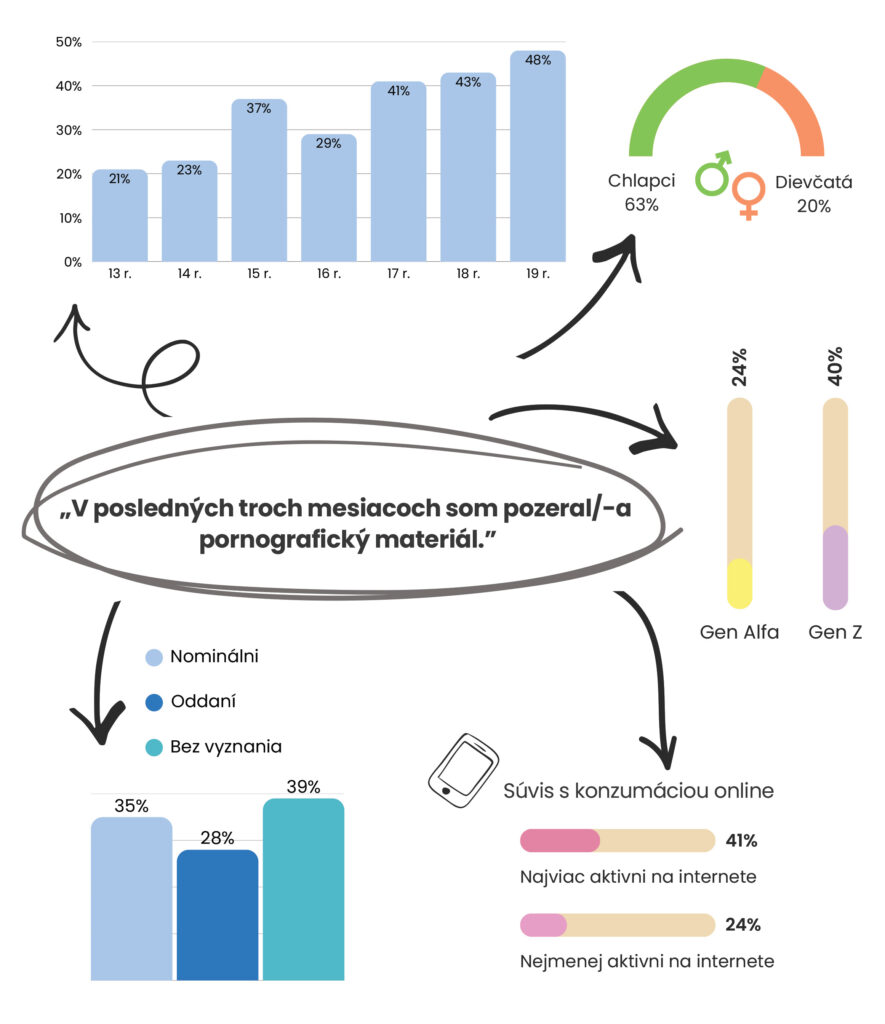 špm prieskum mladej generácie 2. web12