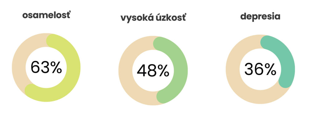 špm prieskum mladej generácie 2. web4