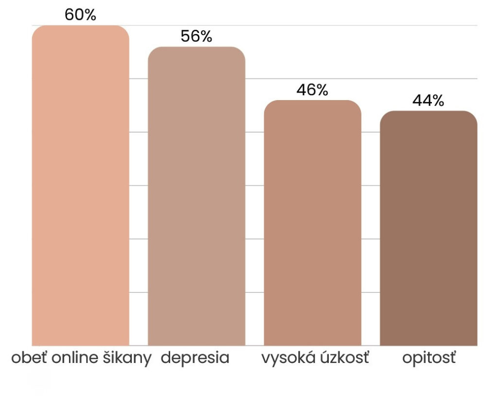 špm prieskum mladej generácie 2. web6 10.21.06