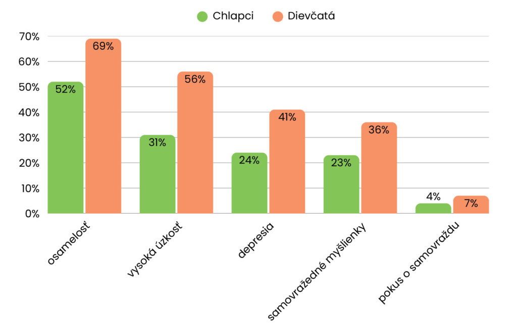 špm prieskum mladej generácie 2. web9