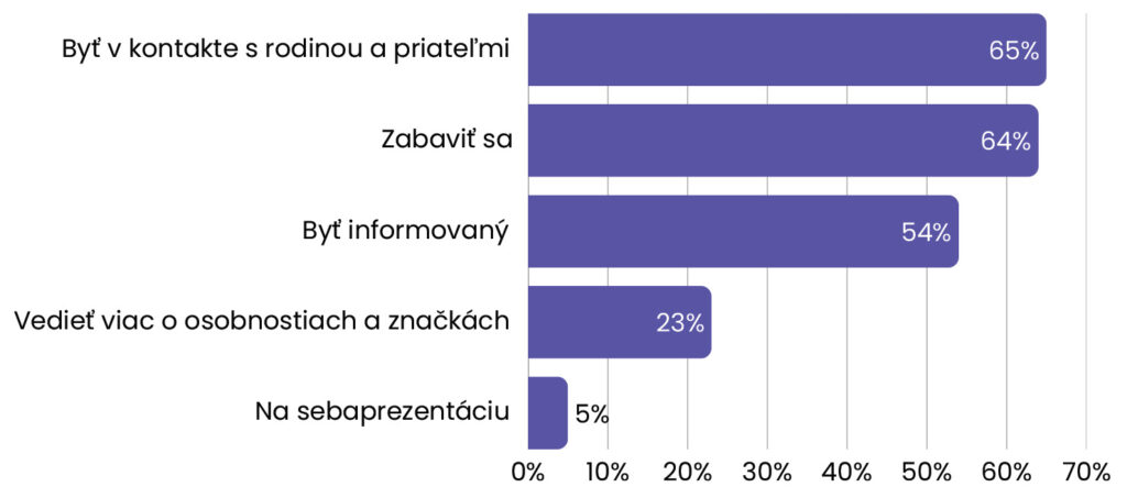 Špm prieskum mladej generácie 3 Čo sú dôvody, pre ktoré sú tínedžeri online 