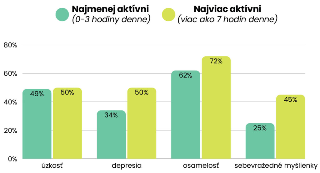 Špm prieskum mladej generácie 3 internet príčina alebo dôsledok 