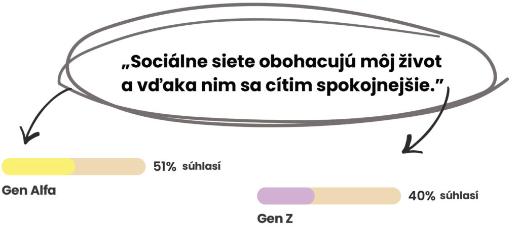 Špm prieskum mladej generácie 3sociálne siete obohacujú môj život
