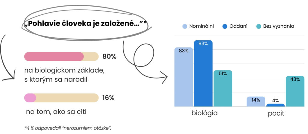 4 pohlavie danosť alebo voľ ba