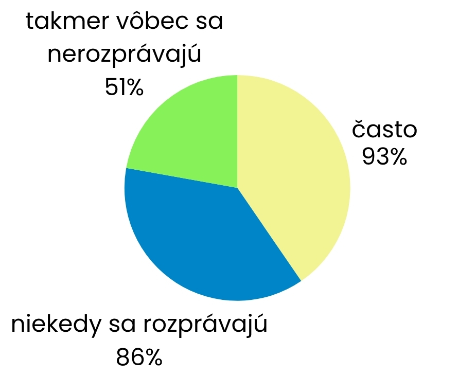 4 porovnanie tínežerov, ktorí vyhodnocujú skúsenosti s rodinou za dobré, s tromi kategóriami odpovedí