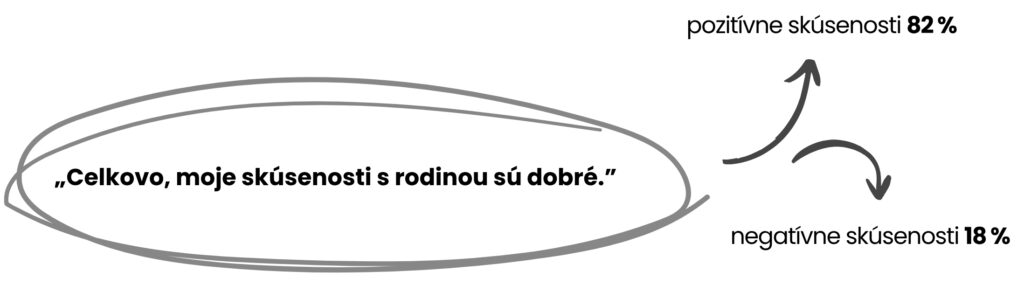4 zázemie rodiny