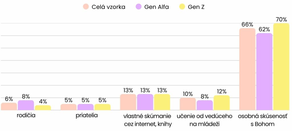 5 skusenost je neprenosna 2
