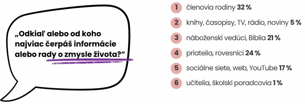 5 zmysel zivota 1