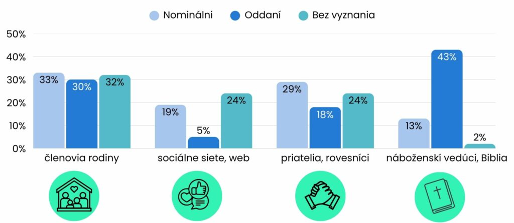 5 zmysel zivota 2