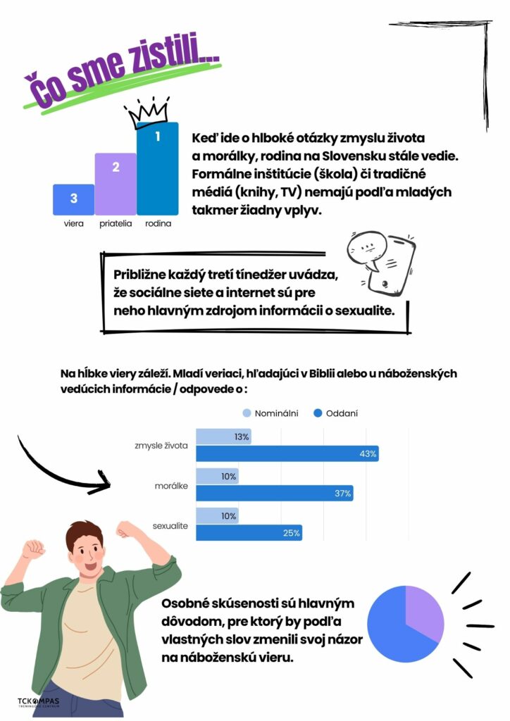 Špm prieskum mladej generácie 5 kapitola web2